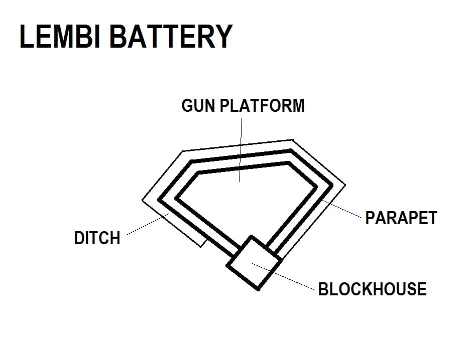 Lembi Battery